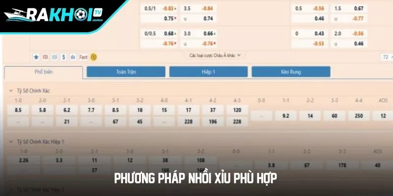 Phương pháp nhồi xỉu phù hợp cho những trận đấu mà có sự chênh lệch lớn 